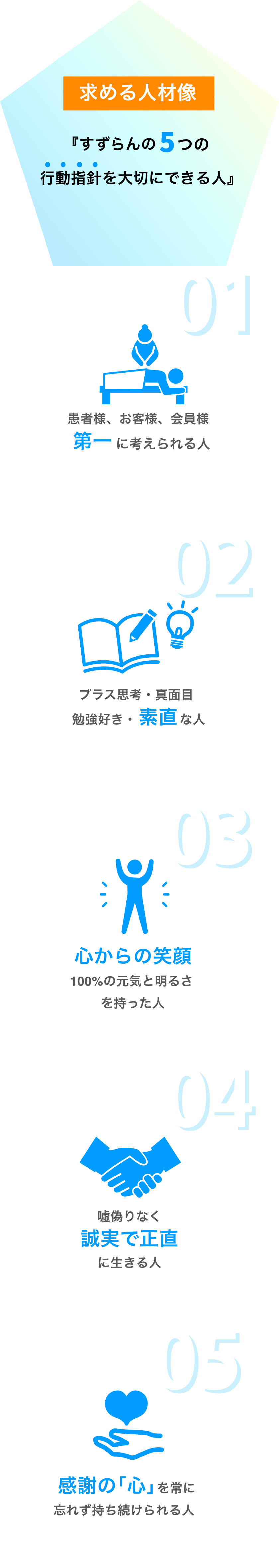 求める人材象　すずらんの5つの行動指針